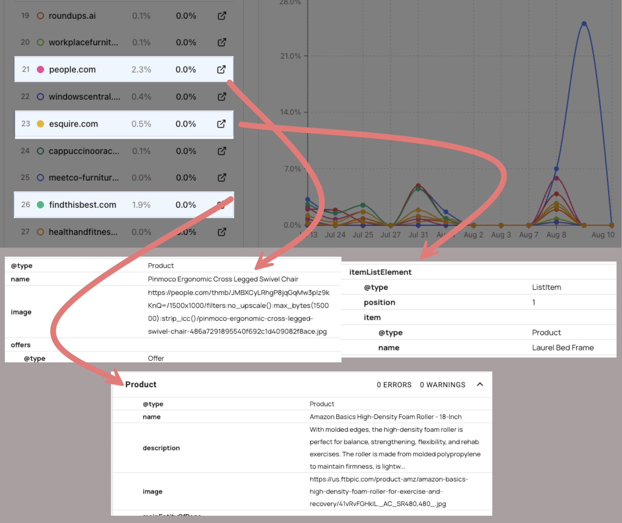 Does Structured Data Influence ChatGPT Citations?